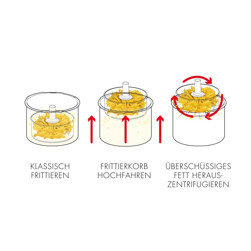 Gastroback Vita-Spin Unique 2,3 L Autonome 2000 W Friteuse sans huile Noir