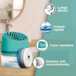 Ariasana Aero 360 Compact Moisture Absorber Turquoise Colour