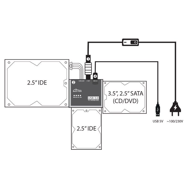 Media-Tech MT5100 interface cards/adapter
