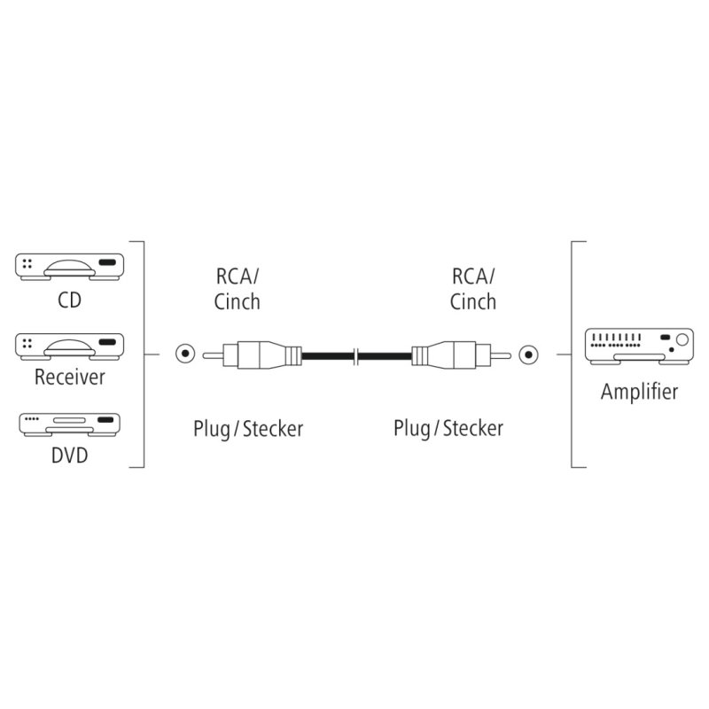 Hama 00205098 câble audio 1,5 m RCA Noir
