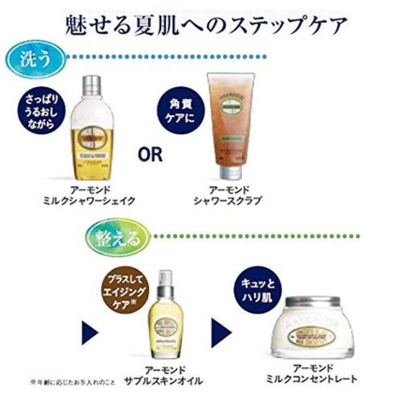 L'Occitane Almond Body scrub 200 ml