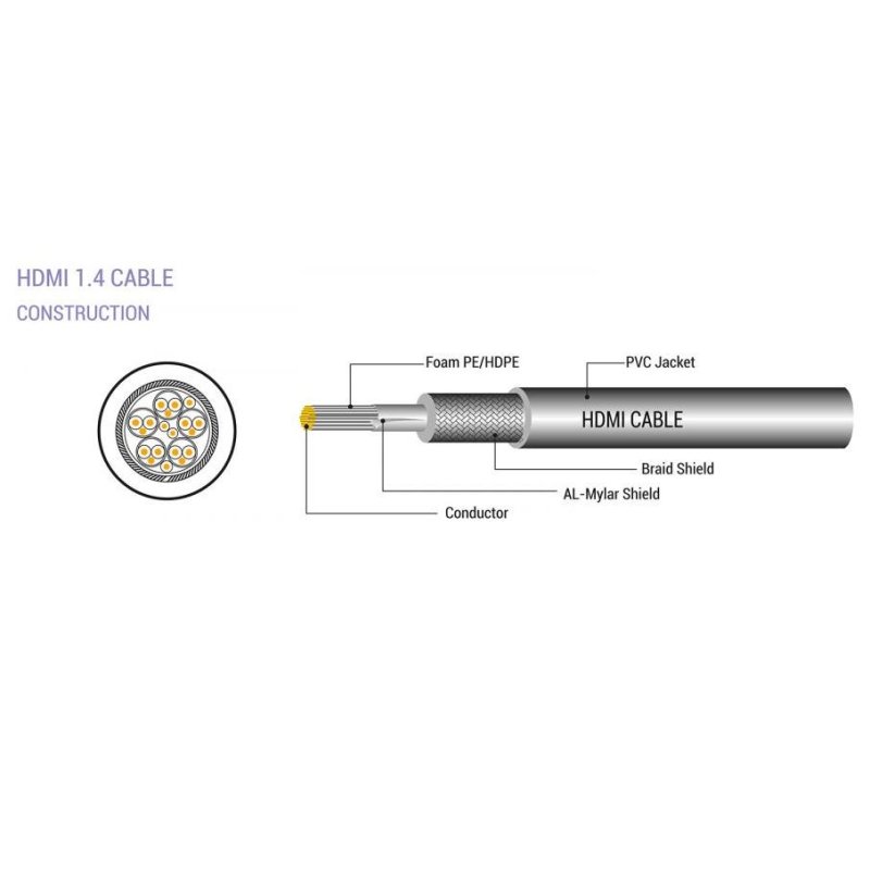 Sbox DP-HDMI M/M 2m DP-HDMI-2