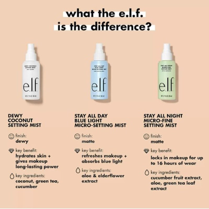 E.L.F. Stay All Night Micro-Fine Setting Mist Hydrating & Refreshing Makeup