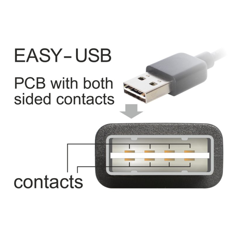 DeLOCK 2m USB 2.0 A - B m/m câble USB USB A USB B Noir