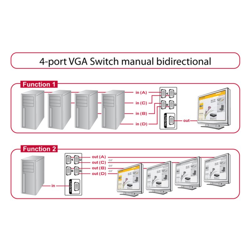 DeLOCK 87635 serial switch box Wired