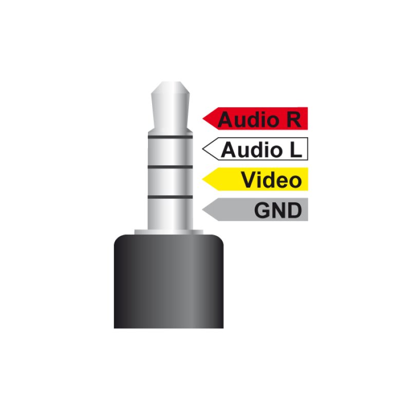 DeLOCK 84724 audio cable 1.5 m 3.5mm 3 x RCA Black