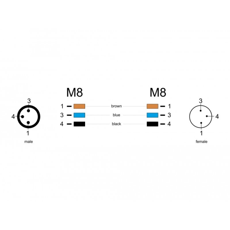DeLOCK Câble codé-A, M8, 3 broches, mâle à femelle, PUR (TPU), 3 m