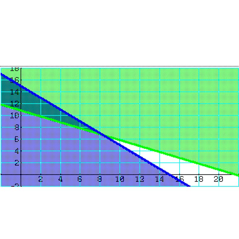 Casio FX-CG50 calculator Pocket Graphing Black