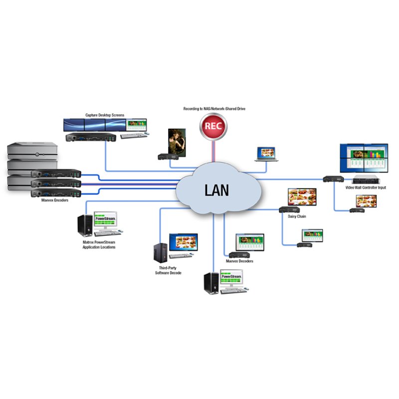 Matrox Maevex 5150 Decoder