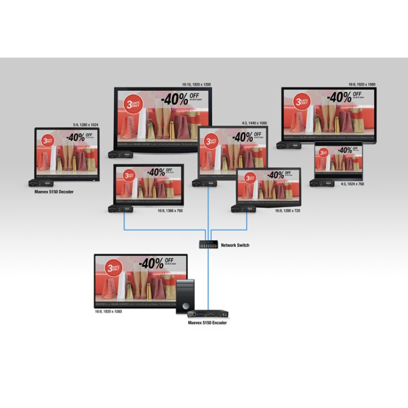 Matrox Maevex 5150 Decoder / MVX-D5150F