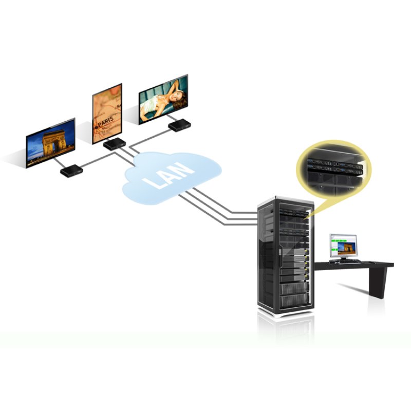 Matrox Maevex 5150 Decoder