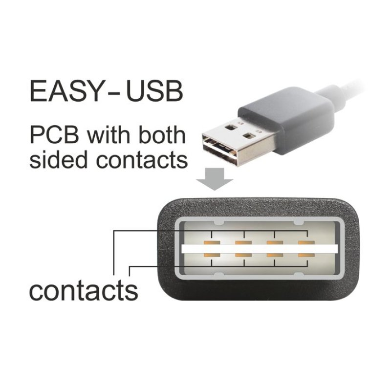 DeLOCK 83851 câble USB USB 2.0 3 m USB A Micro-USB B Noir