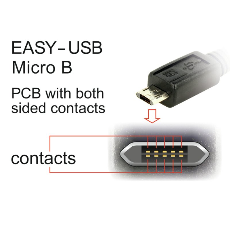 DeLOCK 84806 câble USB USB 2.0 0,5 m USB A Micro-USB B Blanc