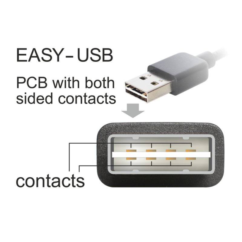 Delock Kabel EASY-USB 2.0 Typ-A Stecker EASY-USB 2.0 Typ Micro-B Stecker 0,5 m weiß