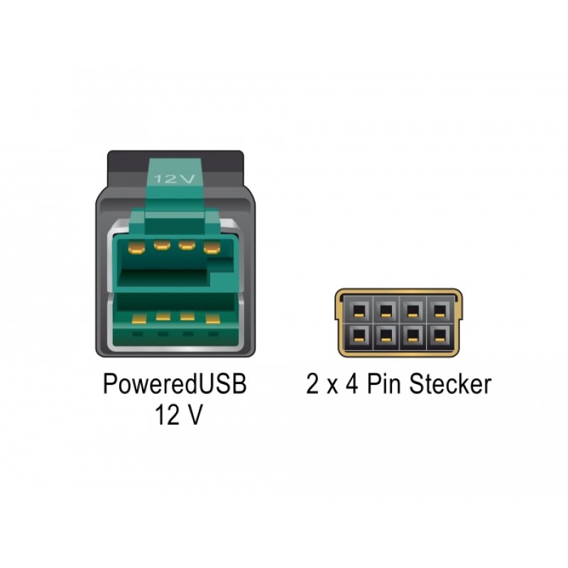 Delock PoweredUSB Kabel Stecker 12 V 2 x 4 Pin Stecker 3 m für POS Drucker und Terminals