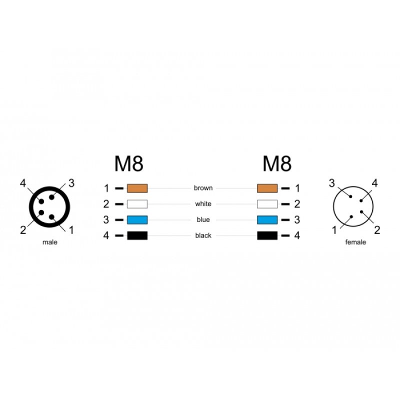 DeLOCK M8 4 pin Cable A-coded male to female PUR (TPU) 2 m