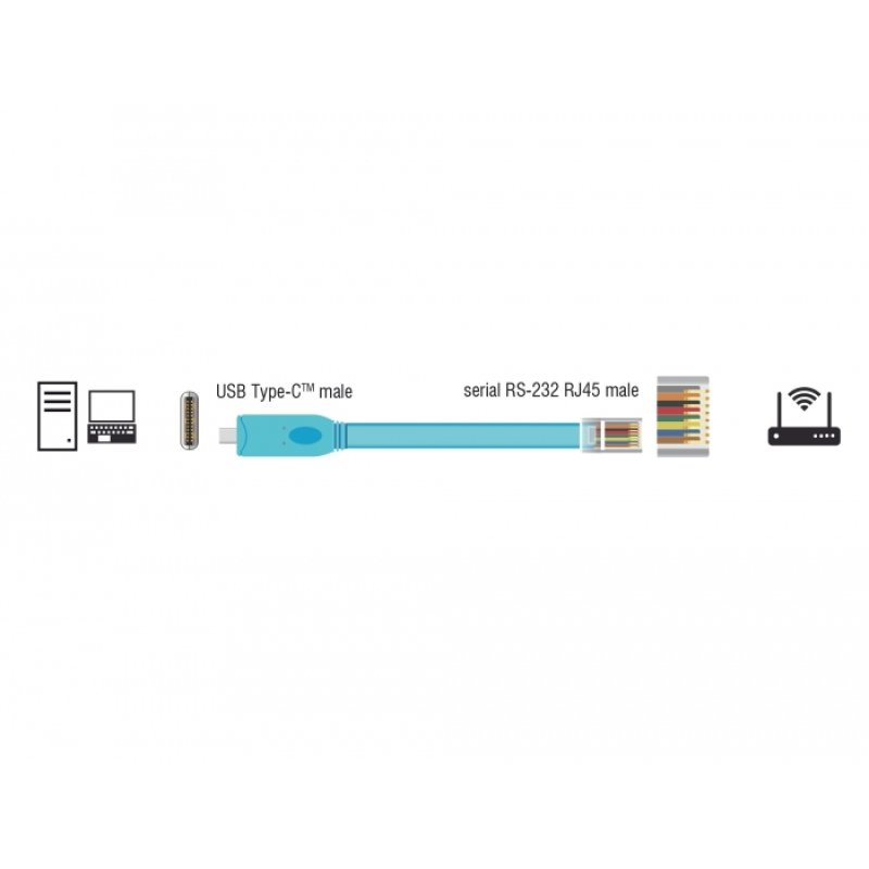 DeLOCK 63914 serial cable Blue 3 m USB Type-C RJ45
