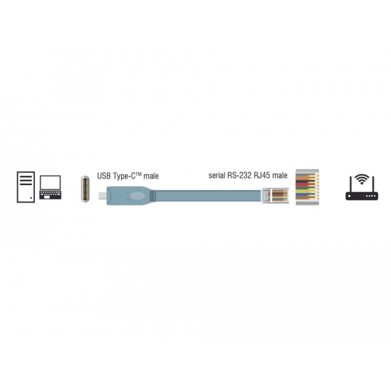 Delock Adapter USB 2.0 Type-C™ Stecker 1 x Seriell RS-232 RJ45 Stecker 0,5 m grau