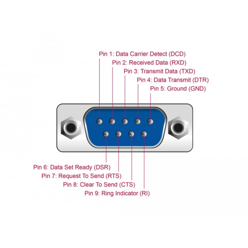 DeLOCK Adaptateur USB Type-C à Serial DB9 avec testeur 9 LED RS-232
