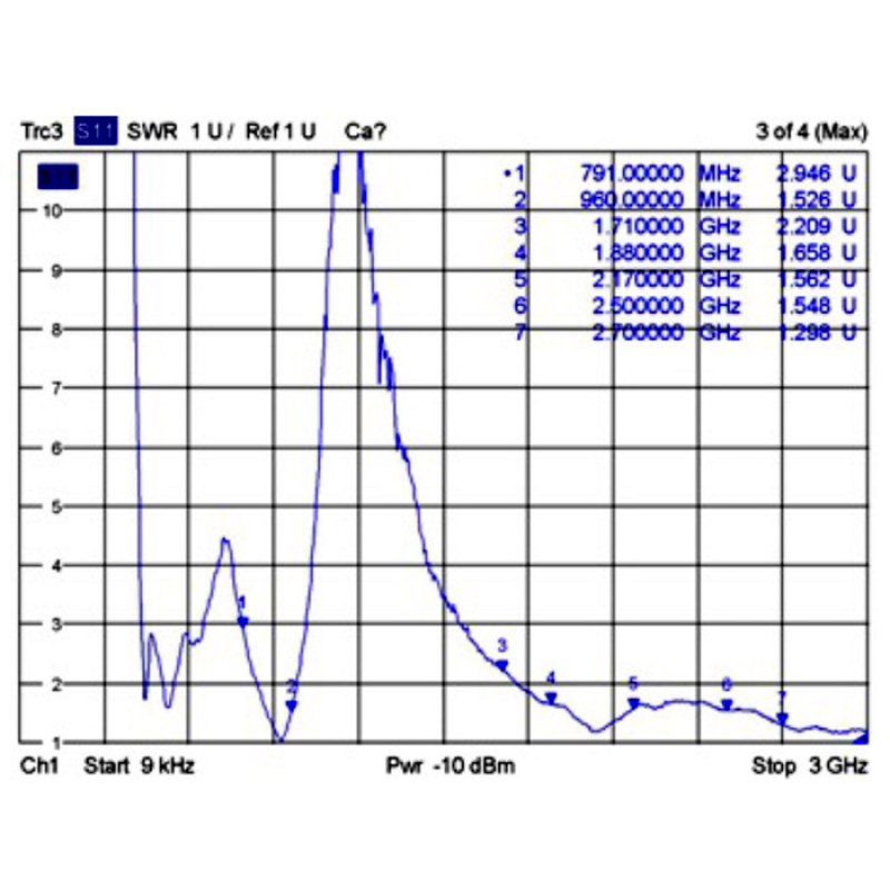 DeLOCK 88981 network antenna 3.5 dBi