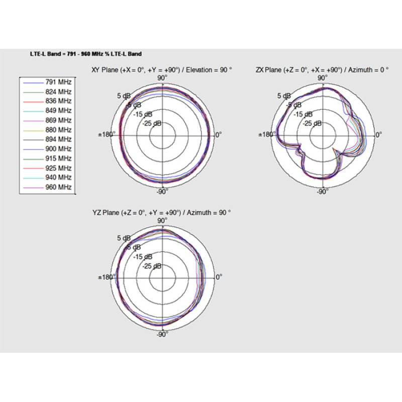 DeLOCK 88981 antenne 3,5 dBi