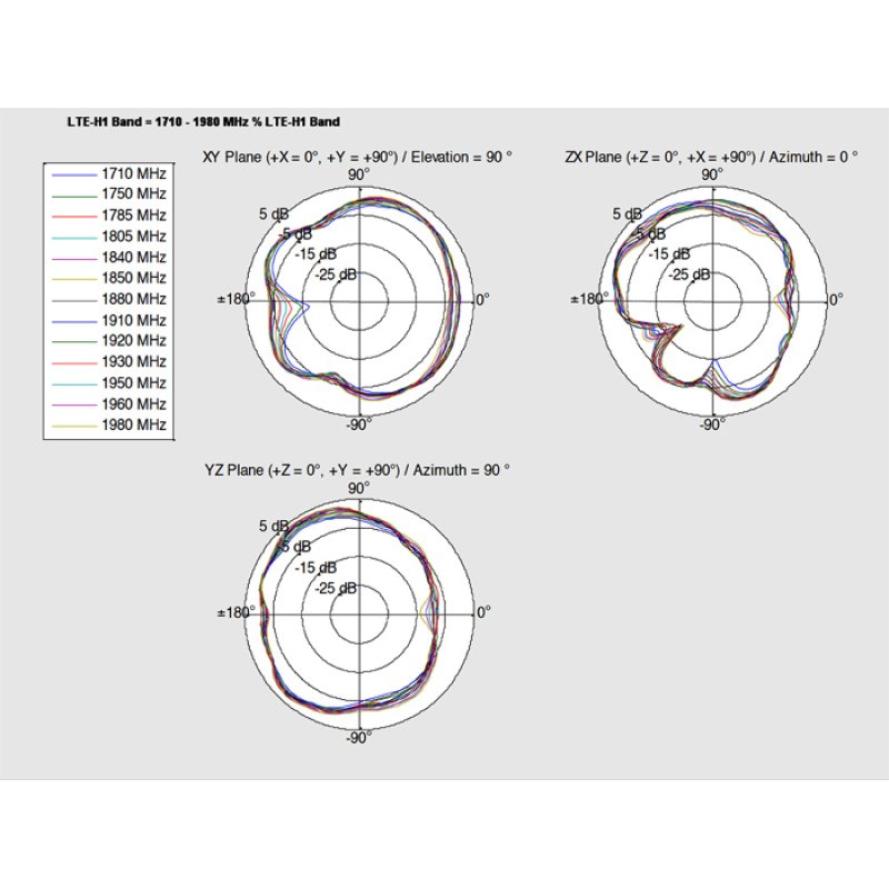 DeLOCK 88981 antenne 3,5 dBi
