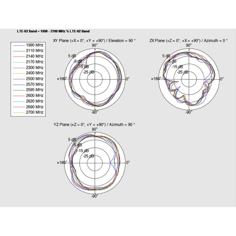 Delock LTE Antenne I-PEX Inc., MHF® I Stecker 2,0 - 3,5 dBi 1.13 15 cm PCB intern Klebemontage