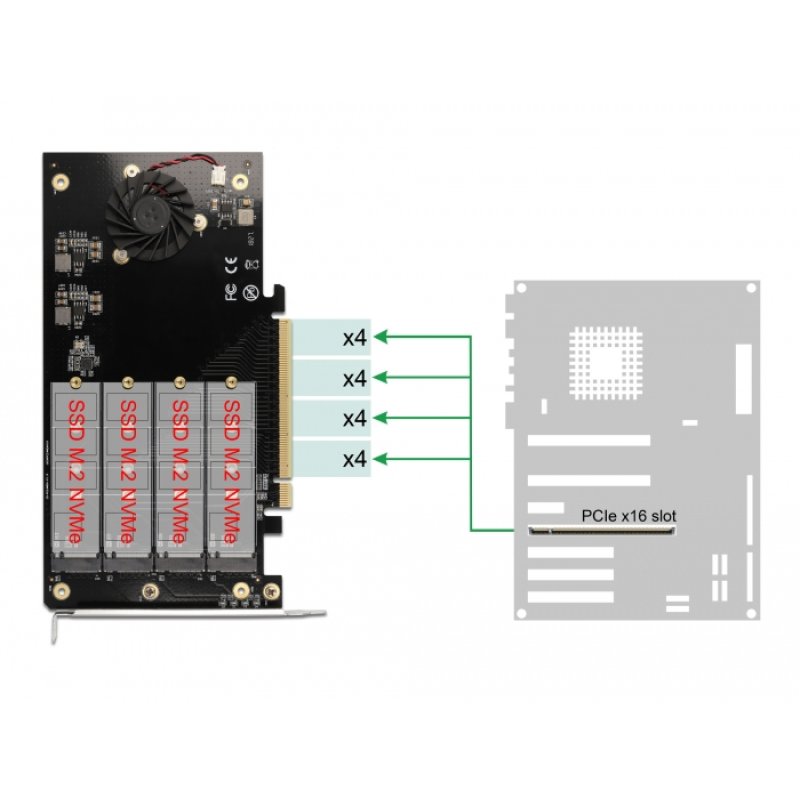 DeLOCK PCI Express x16 Card to 4 x internal NVMe M.2 Key M with Heat Sink and Fan - Bifurcation