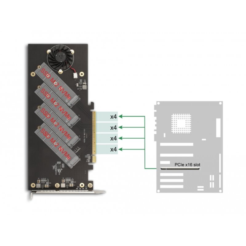 DeLOCK PCI Express 4.0 x16 Card to 4 x internal NVMe M.2 Key M with Heat Sink and Fan - Bifurcation
