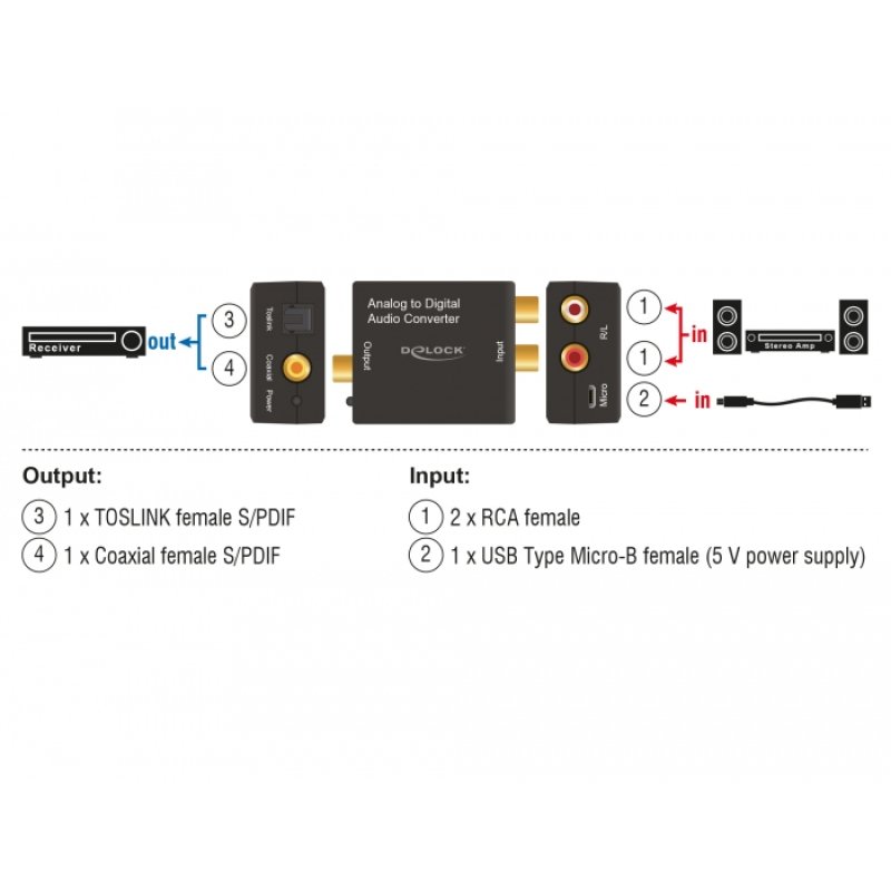 DeLOCK 63468 audio converter Black