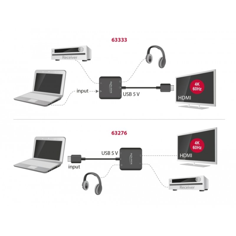 DeLOCK HDMI Audio Extractor 4K 60 Hz compact