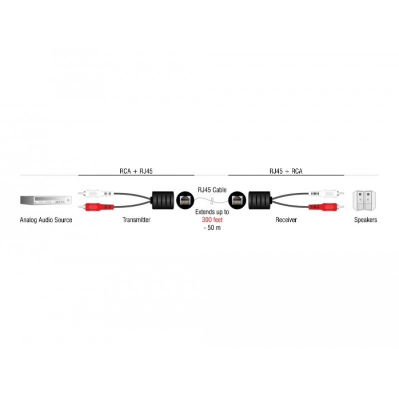 Delock Stereo Audio Extender RJ45 Buchse zu 2 x Cinch Stecker Cat.5 bis 50 m Set 2 Stück