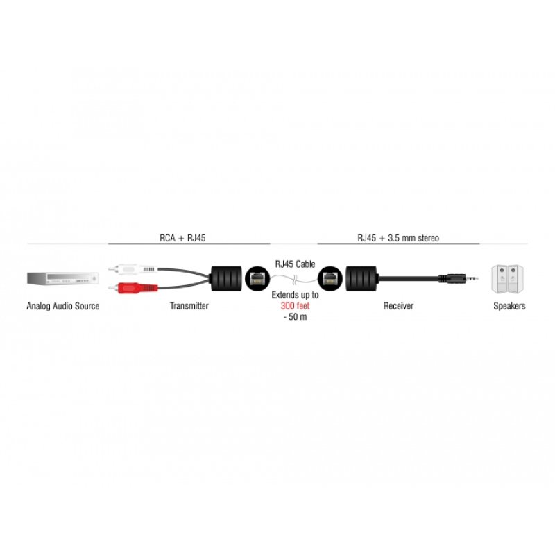 DeLOCK Stereo Audio Extender RJ45 jack to 3.5 mm stereo jack male and RJ45 jack to 2 x RCA plug Cat.5 up to 50 m set 2