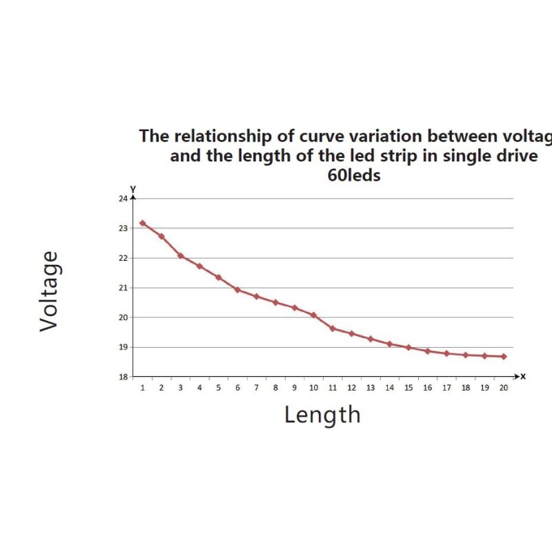 Synergy 21 S21-LED-F00147 strip light Universal strip light 96 W 20000 mm