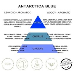 Replay Earth Made Antarctica Blue Eau De Toilette Vegan And Unisex Body Fragrance With Cool And Magnetic Style Woody