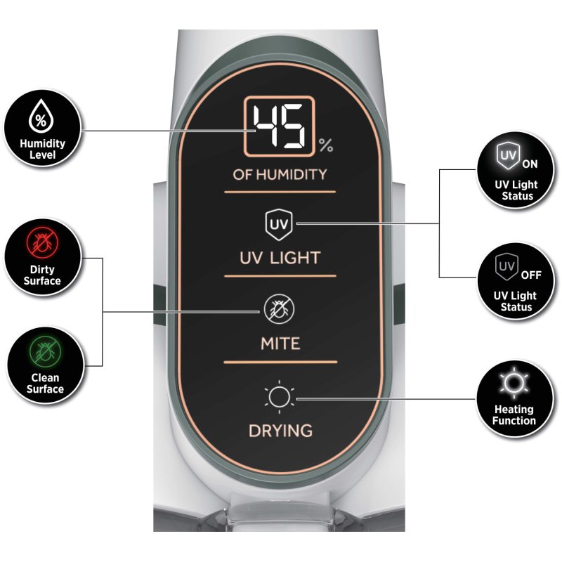 Hoover HMC510UV 011 handheld vacuum Sage, White Bagless