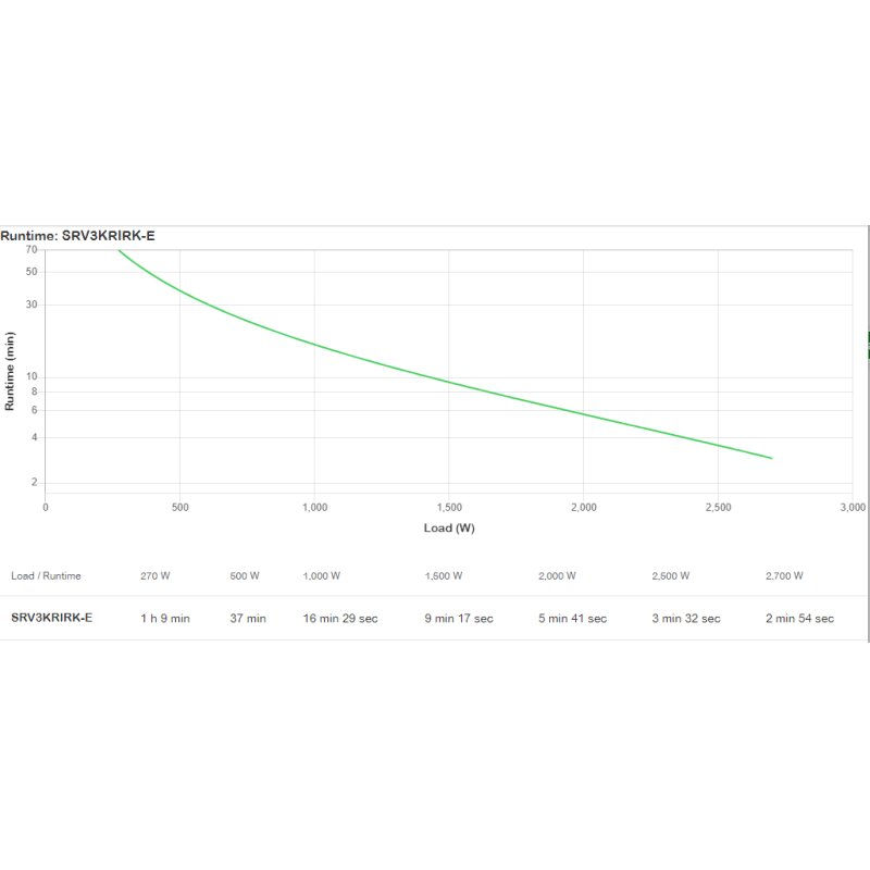 APC Easy UPS On-Line SRV RM 3000VA 2700W 230V with Rail Kit