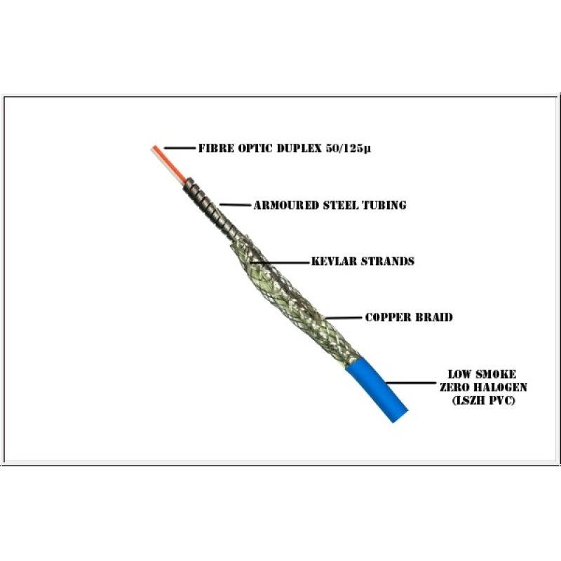 Alcasa LW-P8203 InfiniBand/fibre optic cable 20 m 2x LC Blue, White