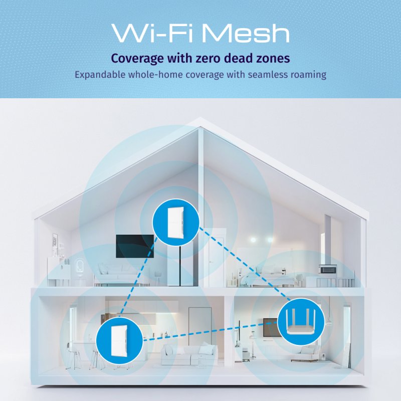 Keenetic Buddy 6 SE (KN-4410) Répéteur réseau Blanc, Gris 1000 Mbit/s