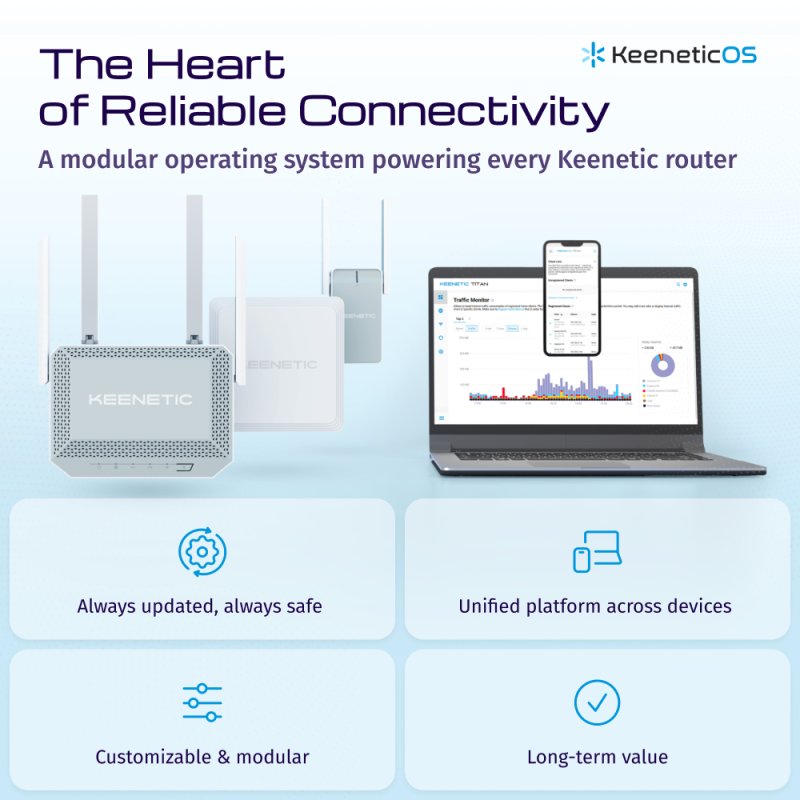 Keenetic Hopper DSL Modem-routeur VDSL2/ADSL2 Supervectoring Wi-Fi 6 maillé AX1800 avec commutateur intelligent
