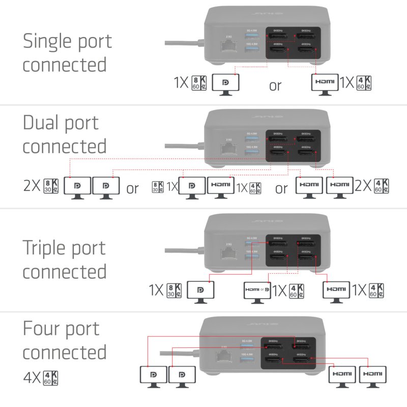 CLUB3D CSV-2542 12-1 USB-C Quad DisplayLink Docking Station 2x Display- Port™ 8K60Hz 2x HDMI™ 4K60Hz PD3.0