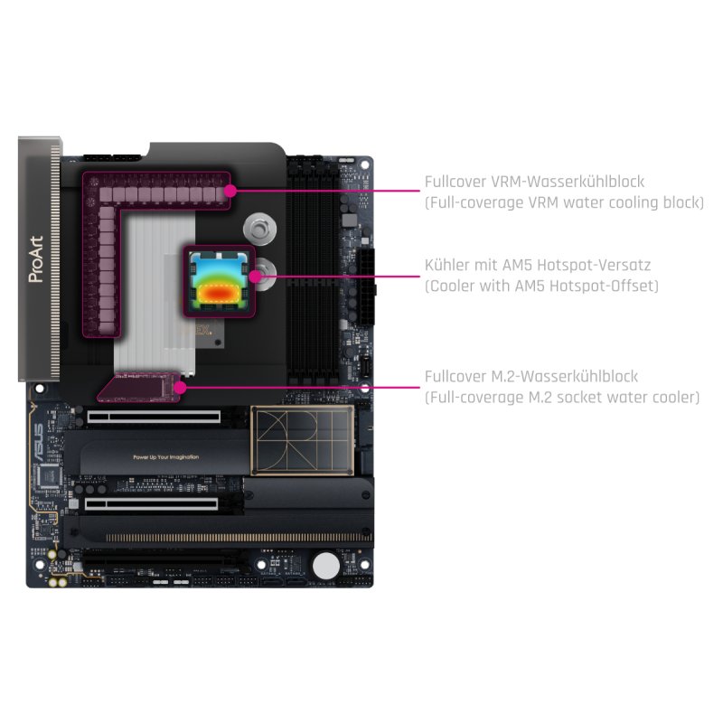 Alphacool Apex Monoblock ASUS PROART X870E-Creator WiFi