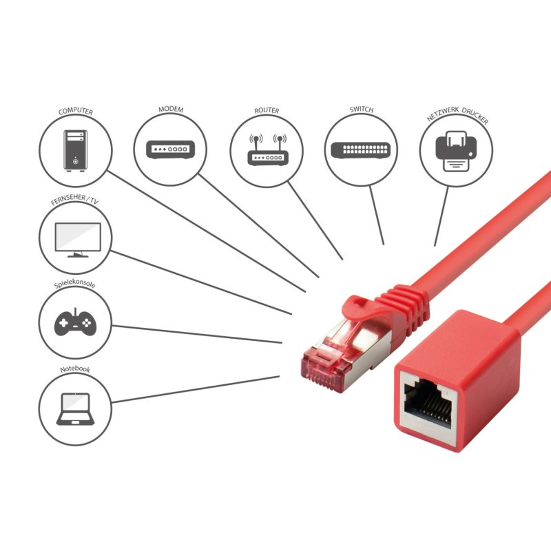Alcasa 8063VR-050R câble de réseau Rouge 5 m Cat6 S/FTP (S-STP)