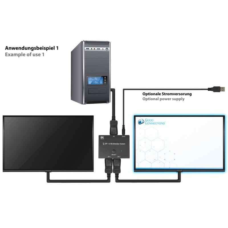 Good Connections DP1.4 Switch 2-fach bidirektional 8K@30Hz