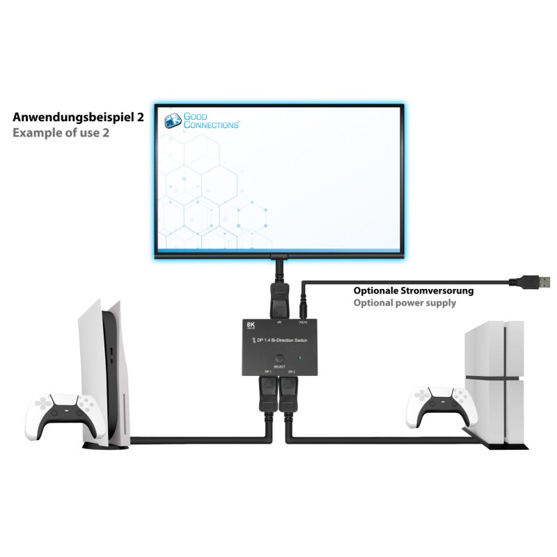 Good Connections DP1.4 Switch 2-fach bidirektional 8K@30Hz
