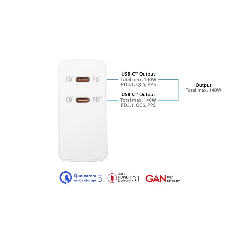 Good Connections USB-Schnellladegerät 140W mit GaN, 2-Port