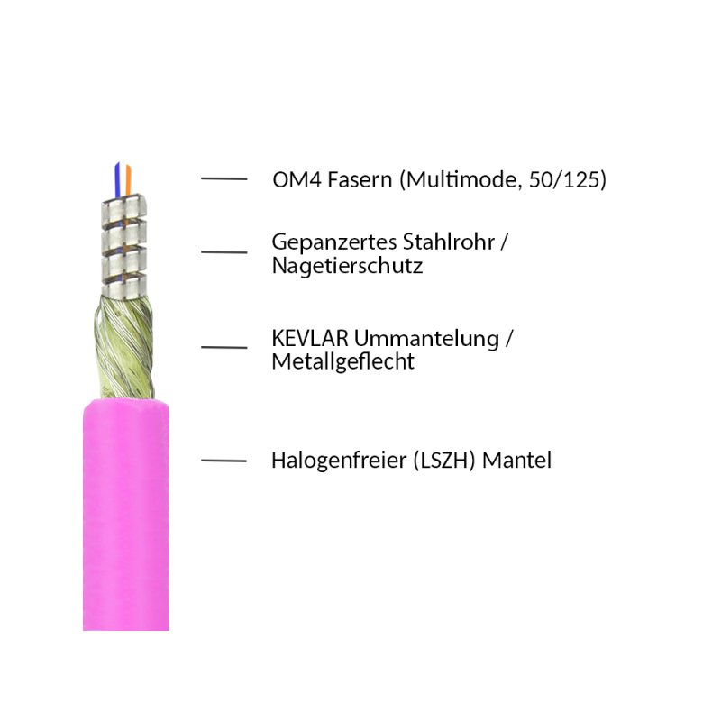 Good Connections OM4 LWL Dpx Panzerk. LC/LC MM 50/125Á 20m
