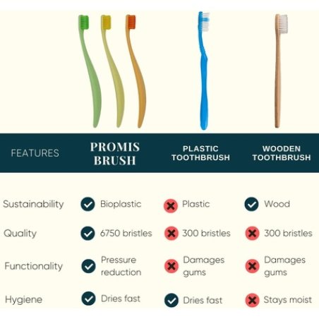 Promis Brush Sustainable Toothbrush Made from Renewable Raw Materials Soft 6750 Bristles - Pack of 3