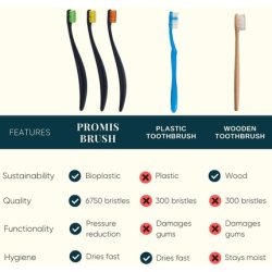 Promis Brush Sustainable Toothbrush Made from Renewable Raw Materials Soft 6750 Bristles - Pack of 3 Black