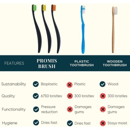 Promis Brush Sustainable Toothbrush Made from Renewable Raw Materials Soft 6750 Bristles - Pack of 3 Black